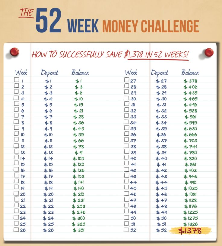 52 Week Chart For Saving Money